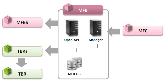 System Architecture